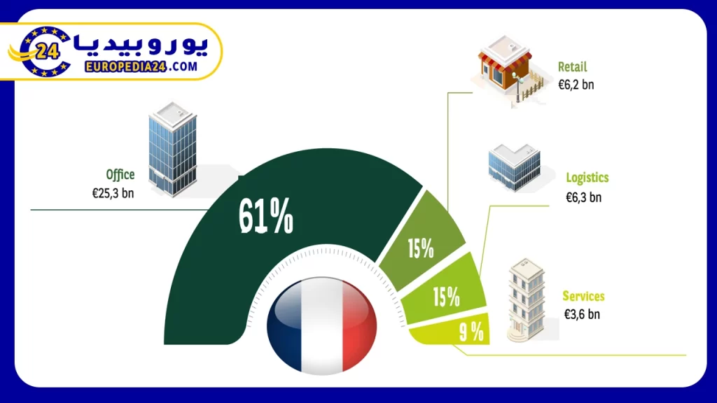 الاستثمار العقاري في فرنسا