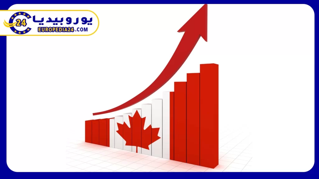 Best Investment Opportunities in Canada 2 Conditions for the best investment in Canada